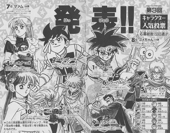 ダイの大冒険 マァム レオナ姫に人気で負けていたｗｗｗｗｗｗ おしキャラっ 今流行りのアニメやゲームのキャラクターのオモシロ情報をまとめるサイトです