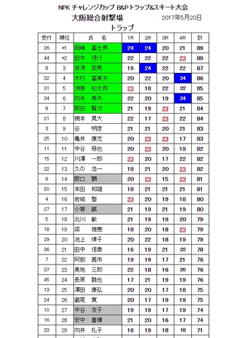 NPK チャレンジ カップ 大阪大会