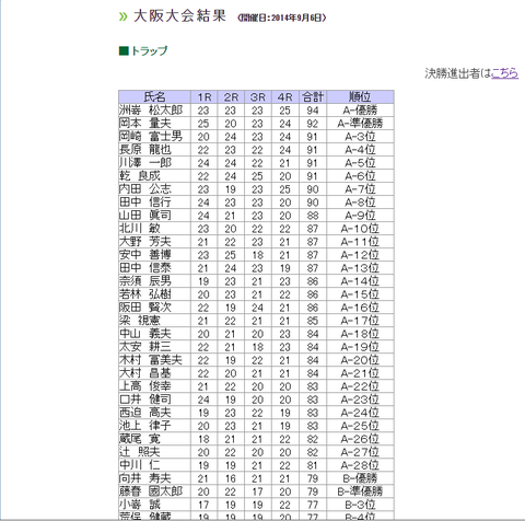 アポロ装弾大阪大会