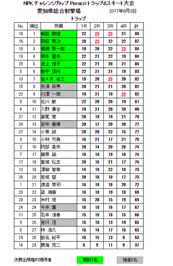 NPK チャレンジ カップ 愛知大会