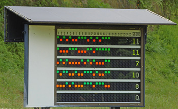 トラップのスコア ボード