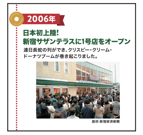 A260314A07