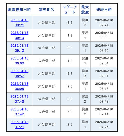 D250419A03