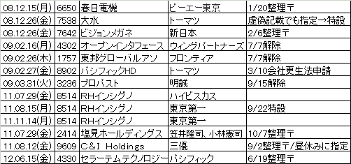 フード・プラネット