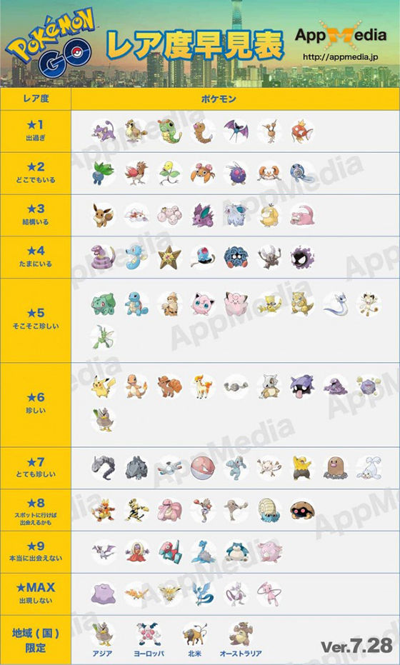 pokemon_raritygraph-_ver_0728-616x1024