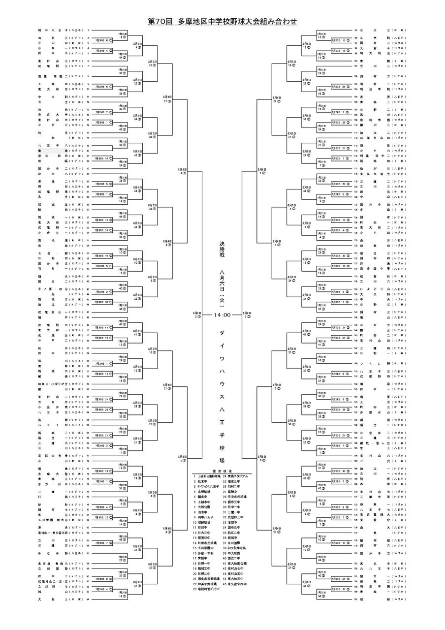 第70回多摩地区中学校野球大会組み合わせ 東京都中体連野球部第9ブロック