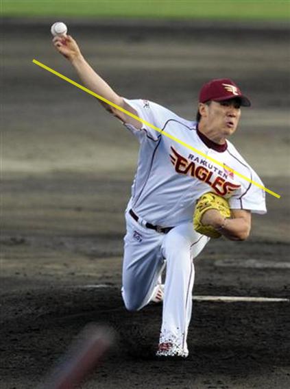 野球選手の指導事例 社会人投手 ゼロ高さのリリース 野球動作分析強化指導サイト ヤキュウモーション