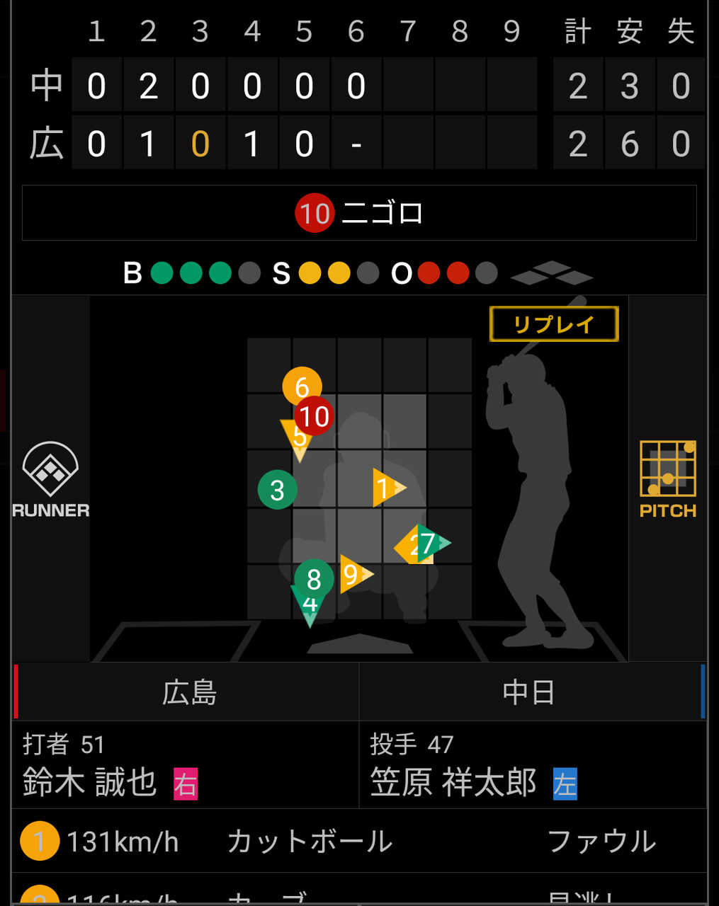 鈴木誠也さん 4ボール2ストライクからセカンドゴロを打ってしまう Baseballlog 鈴木誠也さん 4ボール2ストライクからセカンドゴロを打ってしまう Baseballlog