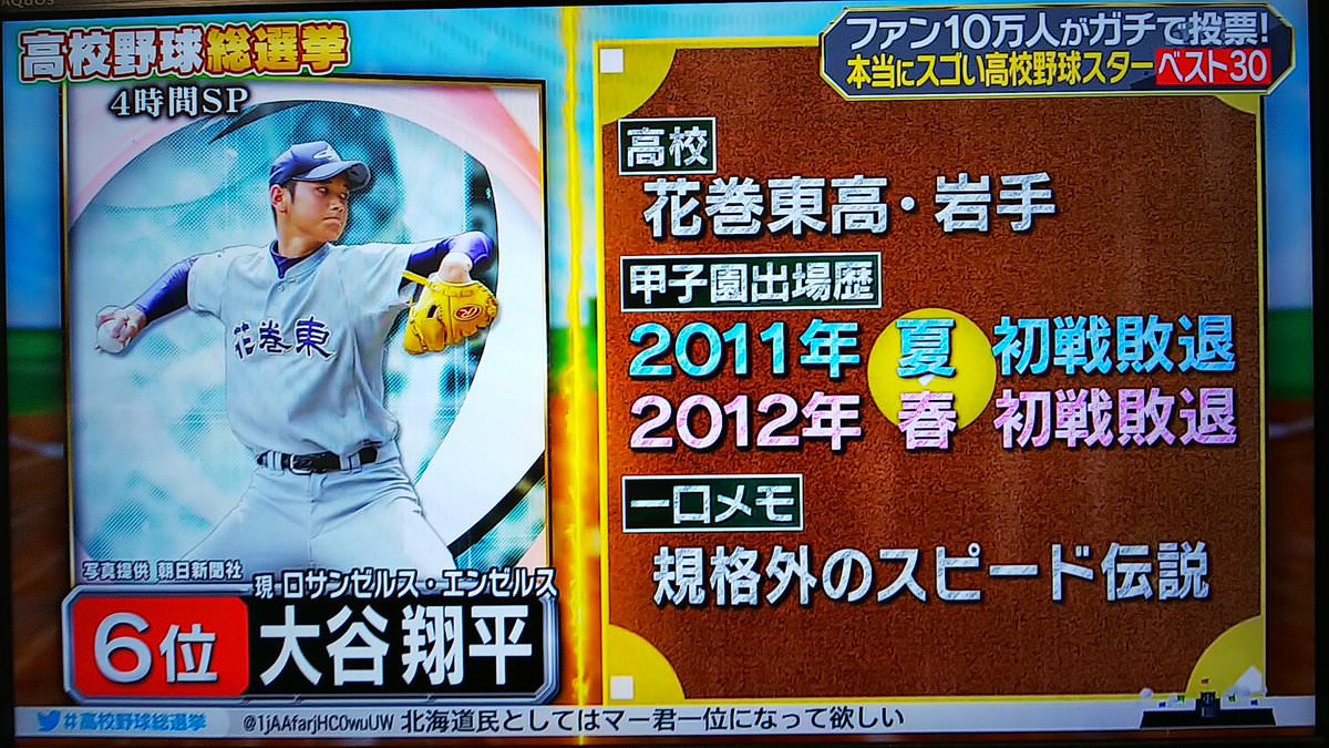 テレ朝 1位松井秀喜 2位松坂大輔 3位江川卓 なんj民 1位斎藤佑樹 2位桑田真澄 3位清原和博 Baseballlog