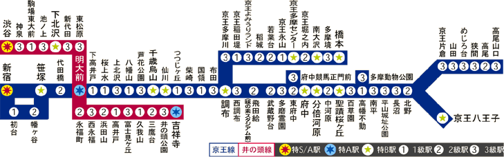 京王線で一番有能な駅はどこ Baseballlog 京王線で一番有能な駅はどこ Baseballlog