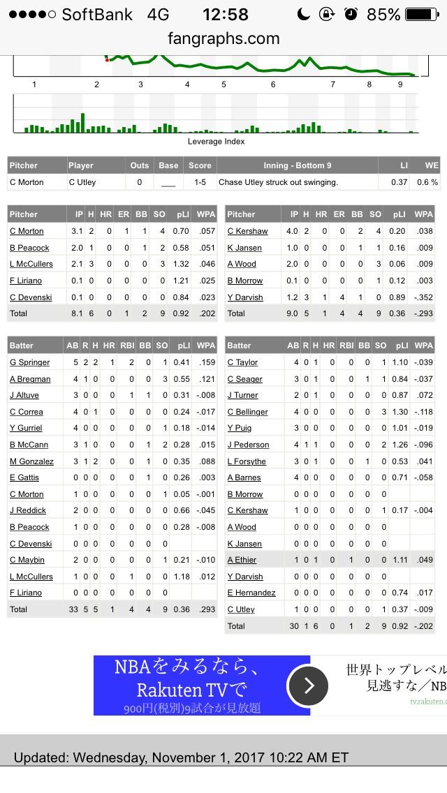 ダルビッシュ有さん ワールドシリーズの記録に名を刻む Baseballlog ダルビッシュ有さん ワールドシリーズの記録に名を刻む Baseballlog
