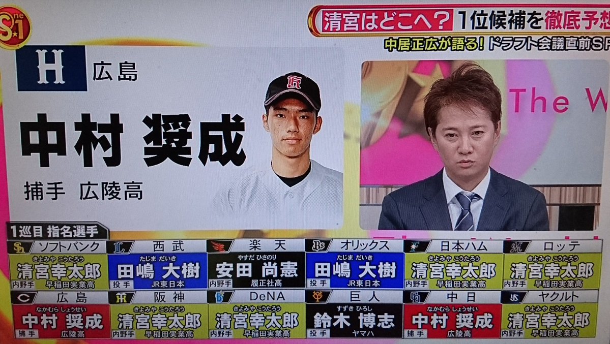 巨人一位指名鈴木博志 グラウンドレベル中居 は Baseballlog 巨人一位指名鈴木博志 グラウンドレベル中居 は Baseballlog