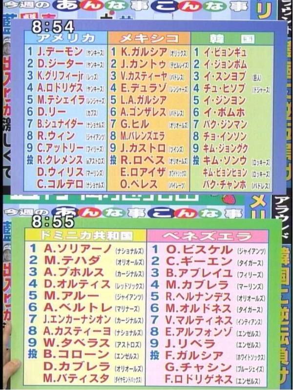 06wbcアメリカ代表打線の05成績ｗ Baseballlog