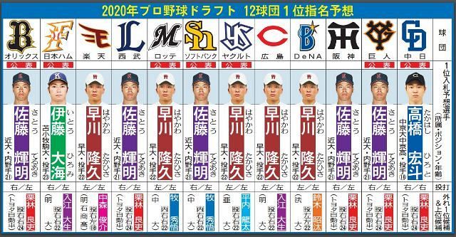ドラフト勝ち組負け組一覧wwwywwwywwywwywwywwy Baseballlog ドラフト勝ち組負け組一覧wwwywwwywwywwywwywwy Baseballlog
