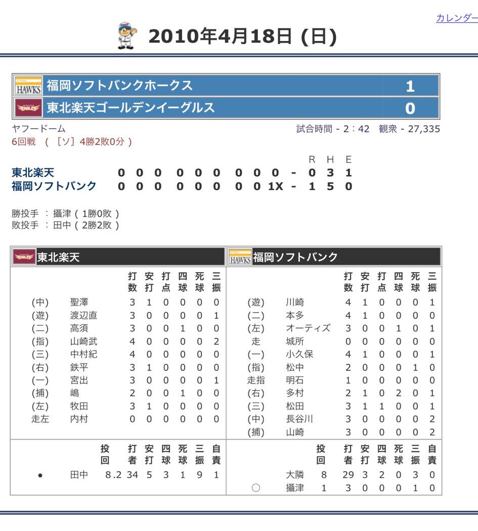 ソフトバンクさん 最後に田中将大に勝ったのが10年前ｗ Baseballlog