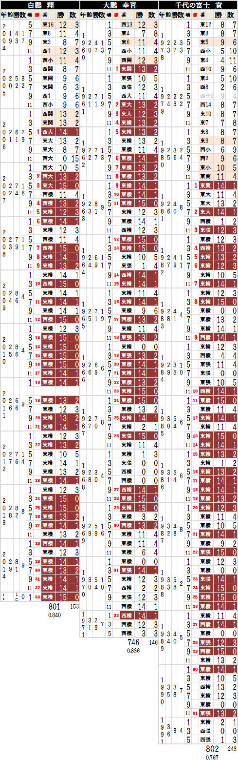 白鵬はシューマッハになろうとしている 相撲に物申す 59 S 日々是口実 白鵬はシューマッハになろうとしている 相撲に物申す 59 S 日々是口実