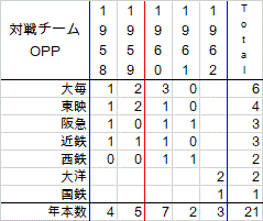 handaharuoTe