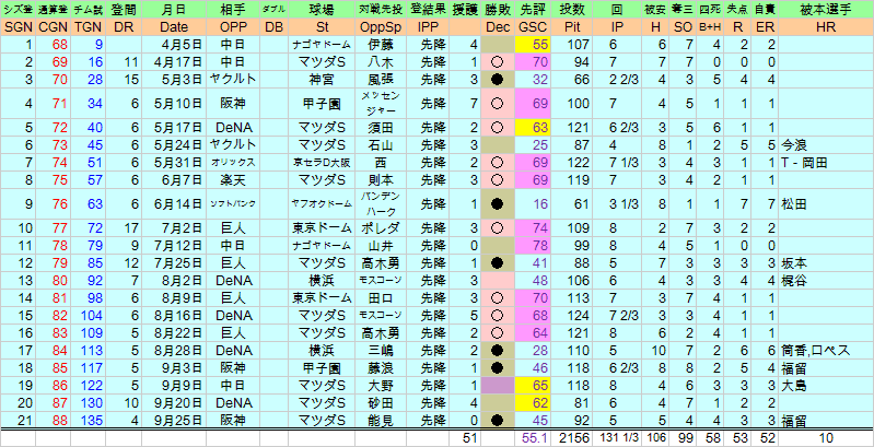 2015fukuiyuya