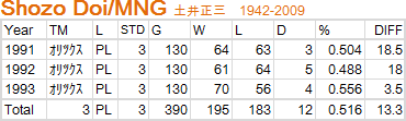 土井正三 クラシックstats鑑賞 巨人045 クラシックstats鑑賞