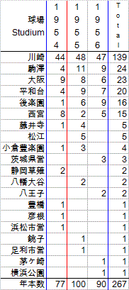 uraunionsSt