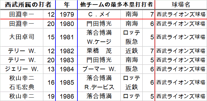 seibudome79_86