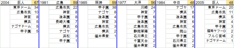 30gamess