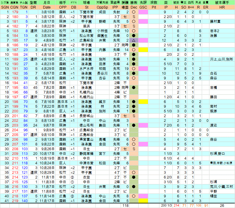 今西錬太郎