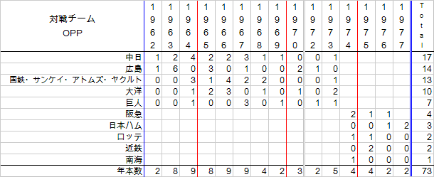 fujiieijiTe