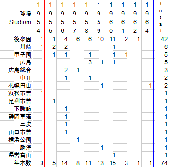 fujiosigeSt