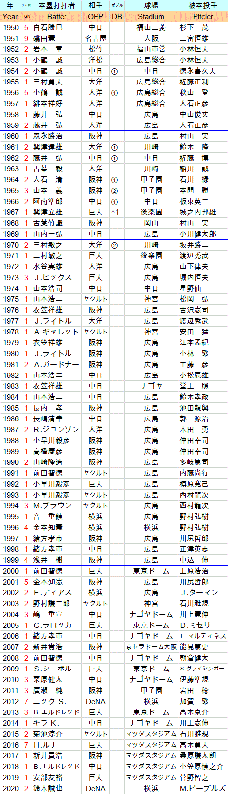 hirosima1go