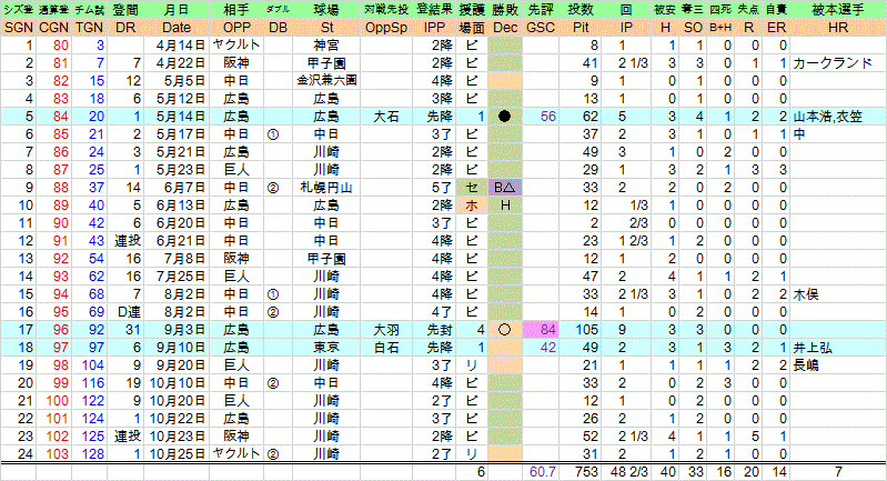 1970ikedasigeki