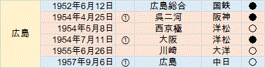 hasegawaryop3