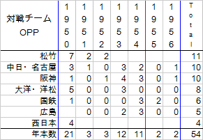 higasakazuoTe