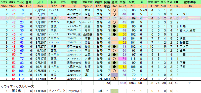2020iwasitadaiki