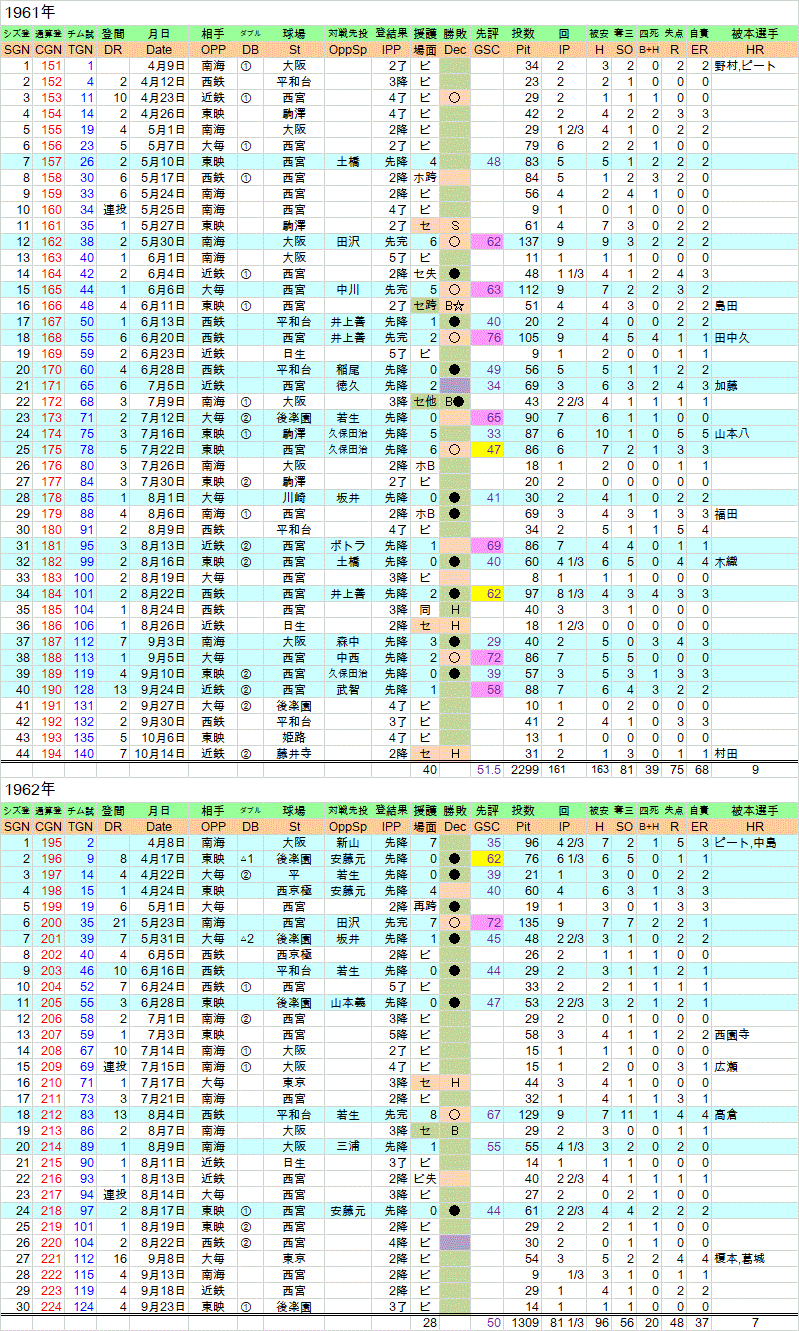 1961_62akimotoyu