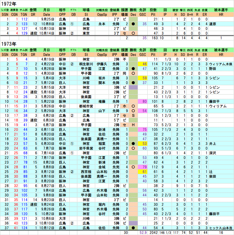 1972_73enomotonao