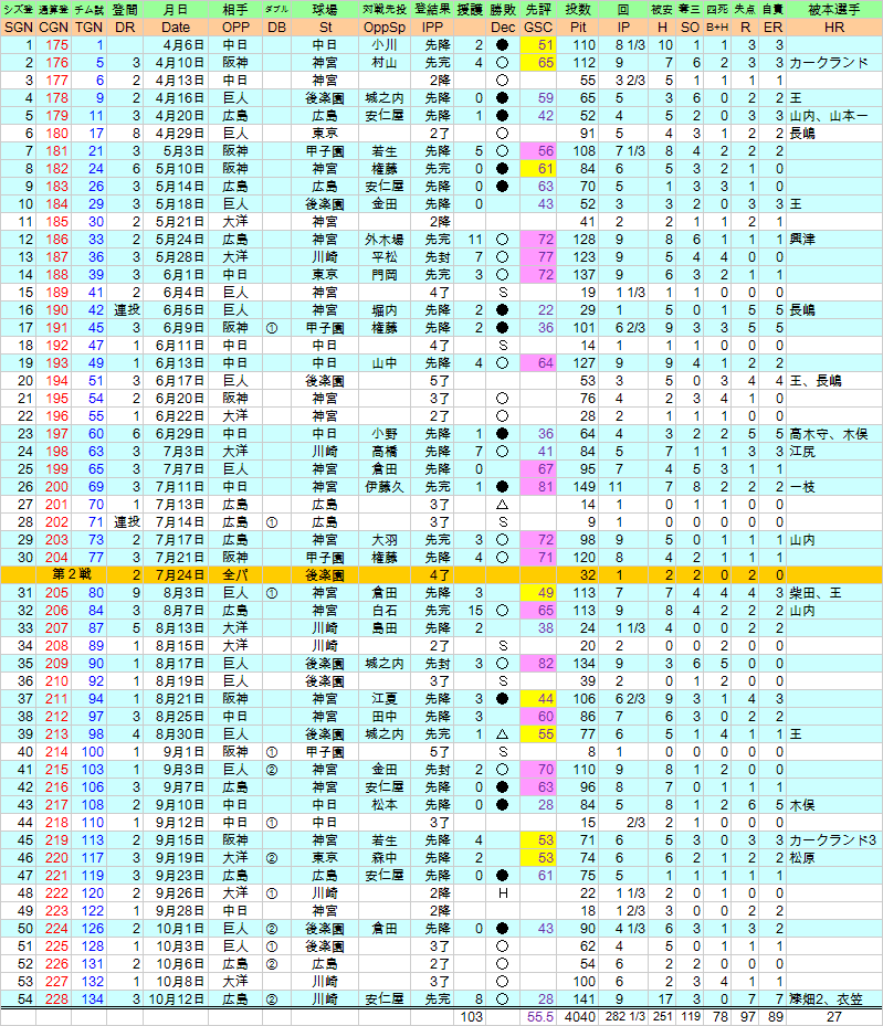 1968isitosiroku