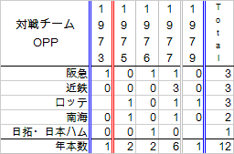 yosiokasatoTe