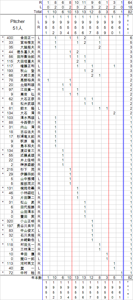 yonaminePi