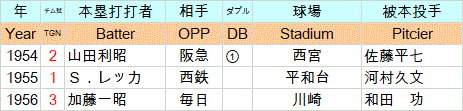 takahasi1go