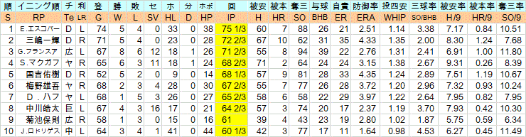 2019Se3_3