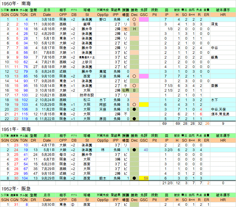 1950_52tanakatatuo