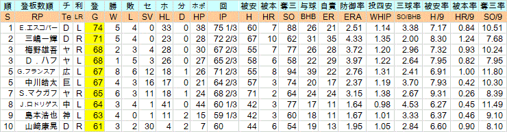 2019Se3_2