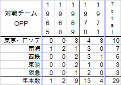 yamadakatukuTe