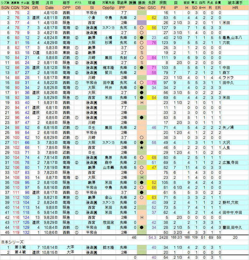 三平晴樹