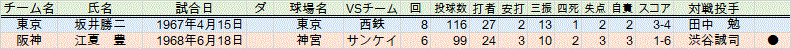 startallkkoban55~88