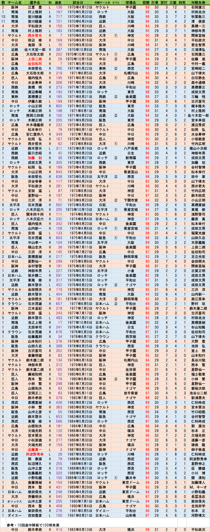 1970年~1991年のマダックス : クラシックSTATS鑑賞 1970年~1991年のマダックス : クラシックSTATS鑑賞