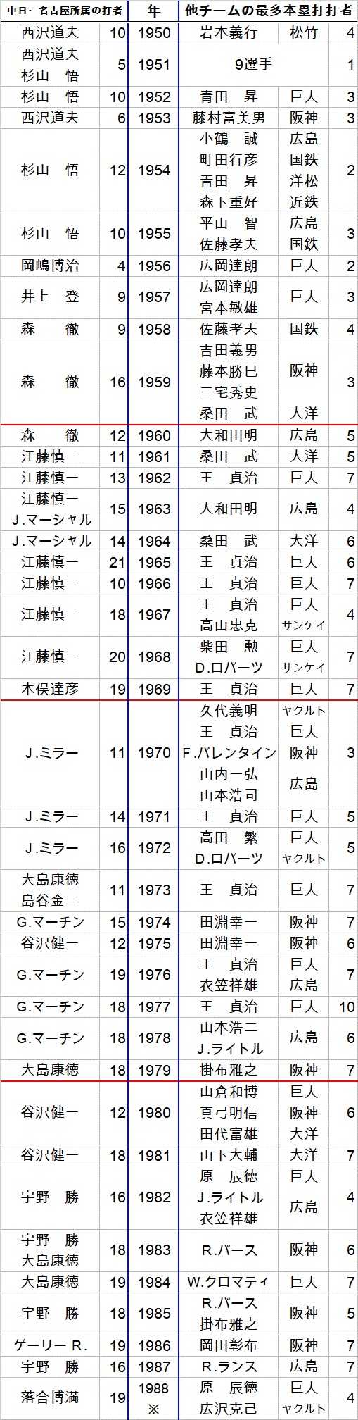 nagoyase