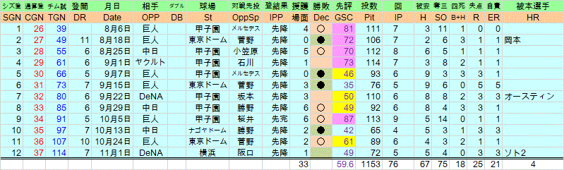 2020takahasiharu