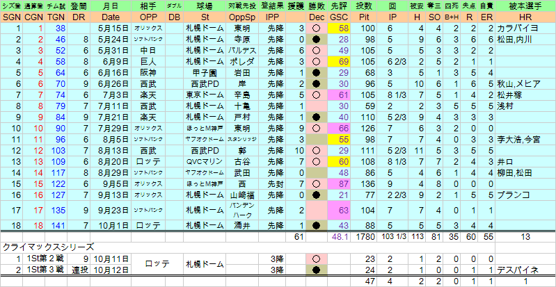 2015ariharako